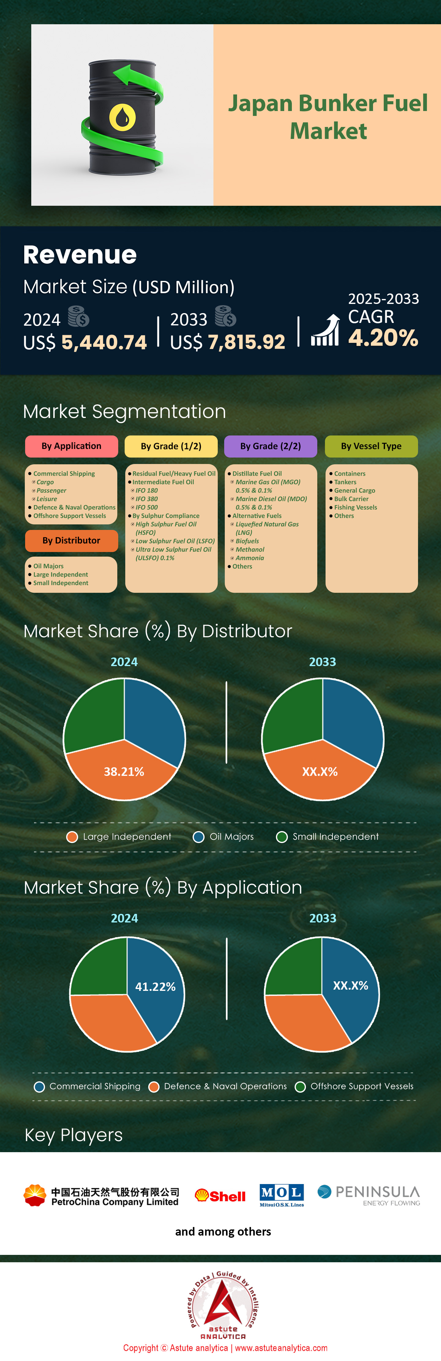 Japan Bunker Fuel Market